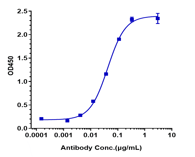 0 - Anti-ERBB3 / HER3 Reference Antibody (patritumab) APR10047