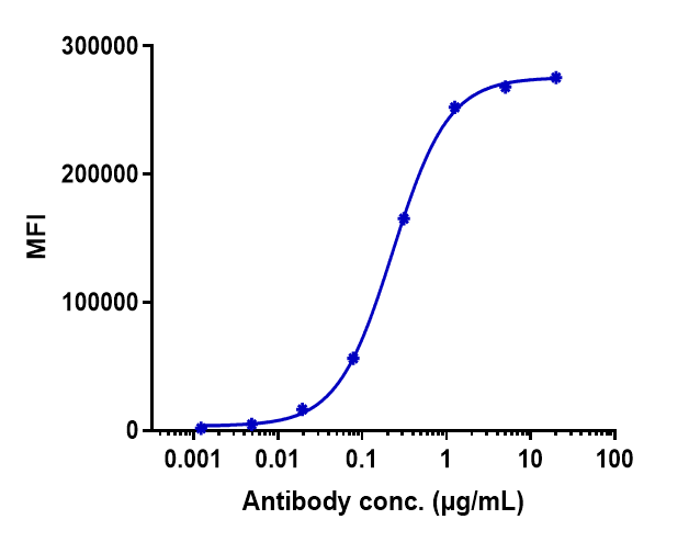 0 - Anti-ERBB3 / HER3 Reference Antibody (patritumab) APR10047