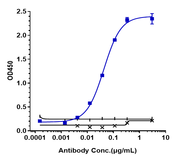 0 - Anti-ERBB3/ HER3 Reference Antibody (patritumab deruxtecan) APR10048