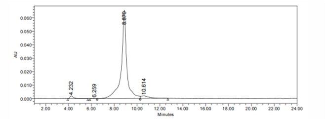 0 - Anti-ERBB3/ HER3 Reference Antibody (patritumab deruxtecan) APR10048