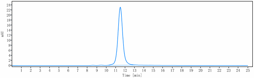 0 - Anti-HGF / SF Reference Antibody (rilotumumab) APR10049