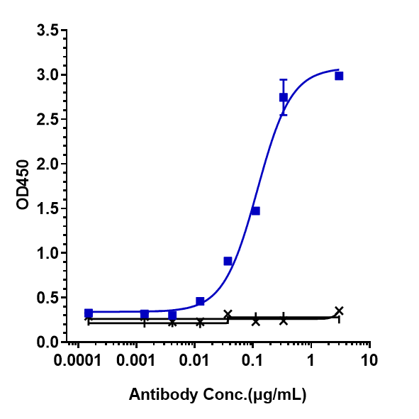 0 - Anti-IL-5 Reference Antibody (mepolizumab) APR10050