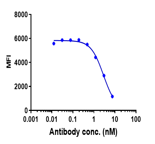 0 - Anti-IL-5 Reference Antibody (mepolizumab) APR10050