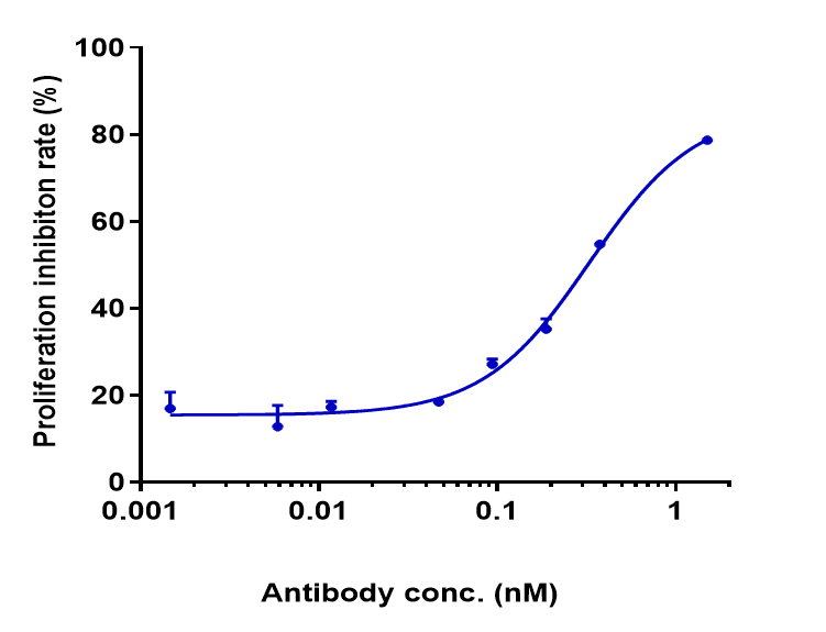 0 - Anti-IL-5 Reference Antibody (mepolizumab) APR10050