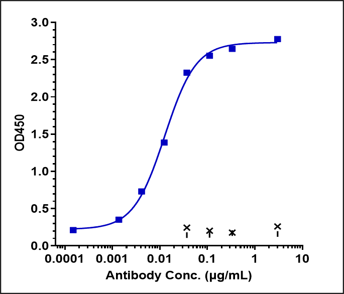 0 - Anti-IL-7Ra / CD127 Reference Antibody (lusvertikimab) APR10051