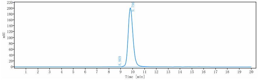 0 - Anti-IL-33 Reference Antibody (etokimab) APR10052