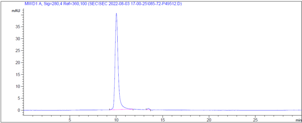 0 - Anti-IL-33 Reference Antibody (tozorakimab) APR10053
