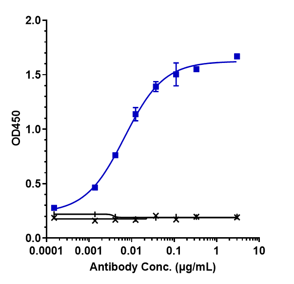 0 - Anti-IL-33 Reference Antibody (tozorakimab) APR10053