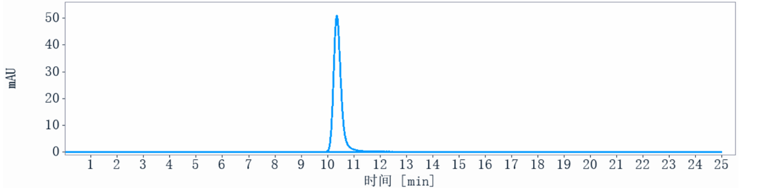 0 - Anti-FAP Reference Antibody (sibrotuzumab) APR10054
