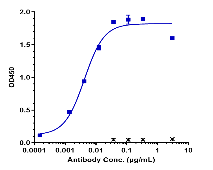 0 - Anti-FAP Reference Antibody (sibrotuzumab) APR10054