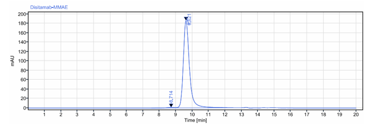 0 - Anti-Nectin-4 Reference Antibody (enfortumab vedotin-ejfv) APR10057