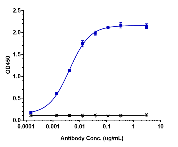 0 - Anti-Nectin-4 Reference Antibody (enfortumab vedotin-ejfv) APR10057