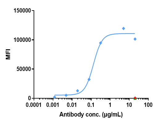 0 - Anti-Nectin-4 Reference Antibody (enfortumab vedotin-ejfv) APR10057