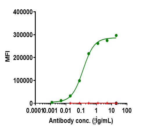 0 - Anti-Nectin-4 Reference Antibody (enfortumab) APR10058