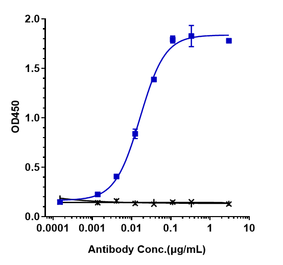 0 - Anti-TIGIT Reference Antibody (tiragolumab) APR10059