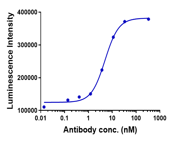 0 - Anti-TIGIT Reference Antibody (tiragolumab) APR10059