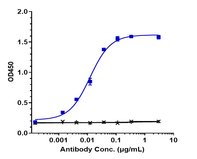 0 - Anti-CSF2Rb / CD131 Reference Antibody (CSL311) APR10062