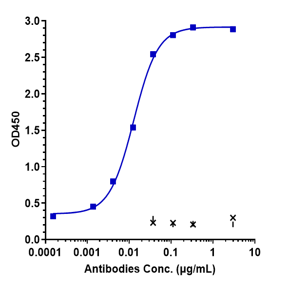 0 - Anti-DLK1 Reference Antibody (LIV-1205) APR10063