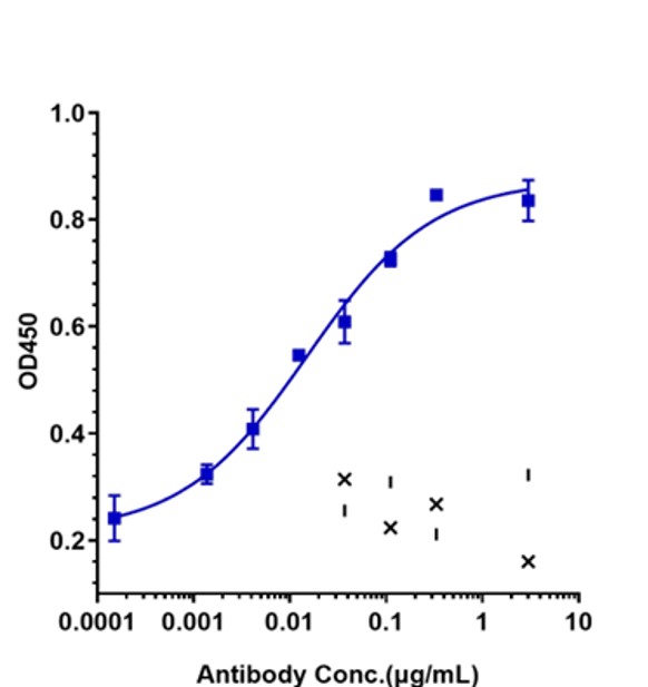 0 - Anti-IL-18 Reference Antibody (Camoteskimab) APR10064