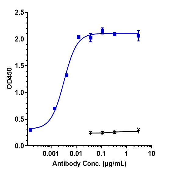 0 - Anti-IL-3Ra / CD123 Reference Antibody (talacotuzumab) APR10065