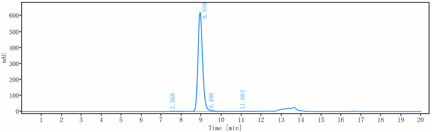 0 - Anti-IL-5Ra/ CD125 Reference Antibody (benralizumab) APR10066