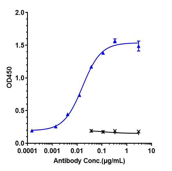0 - Anti-IL-5Ra/ CD125 Reference Antibody (benralizumab) APR10066