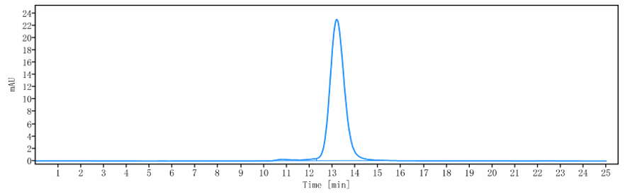 0 - Anti-PCSK9 Reference Antibody (evolocumab) APR10067