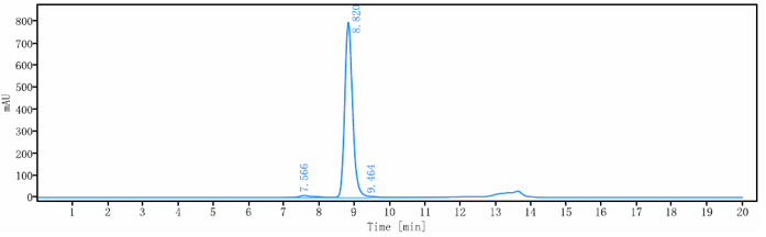 0 - Anti-PCSK9 Reference Antibody (alirocumab) APR10068