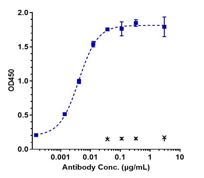 0 - Anti-TPBG Reference Antibody (PF-06263507) APR10069