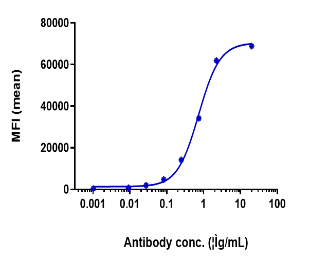 0 - Anti-TPBG Reference Antibody (PF-06263507) APR10069