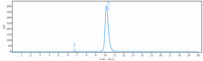 0 - Anti-AA2AR / Adenosine A2aR Reference Antibody (3F6-9G5) APR10070