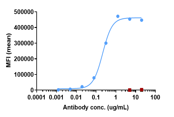 0 - Anti-AA2AR / Adenosine A2aR Reference Antibody (3F6-9G5) APR10070