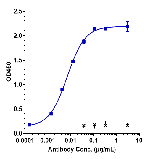 0 - Anti-ALCAM / CD166 Reference Antibody (praluzatamab) APR10071