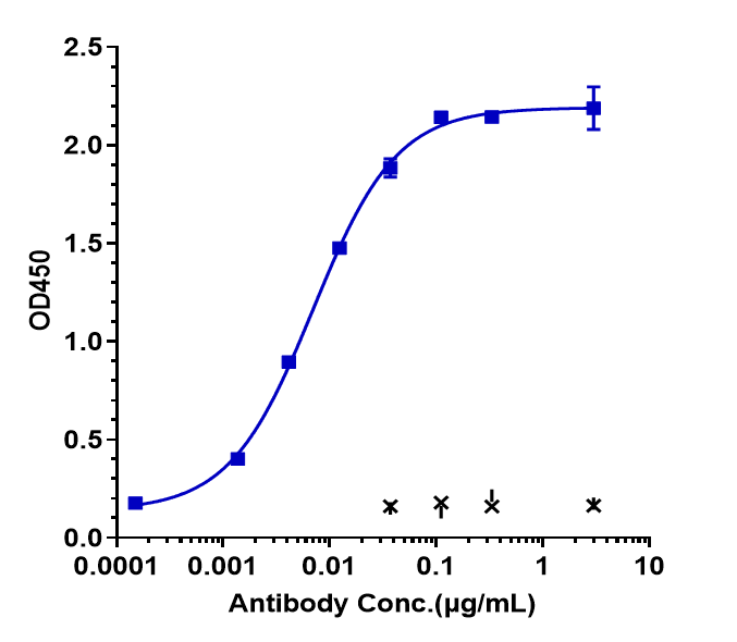 0 - Anti-SIRPg / CD172g Reference Antibody (KWAR23) APR10072