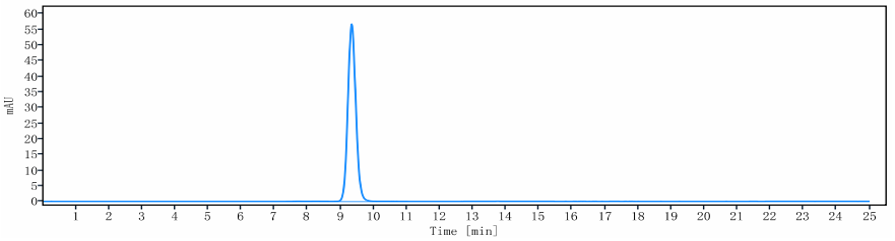 0 - Anti-ANGPTL3 Reference Antibody (evinacumab) APR10074