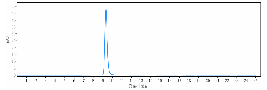0 - Anti-AXL / UFO Reference Antibody (tilvestamab) APR10075
