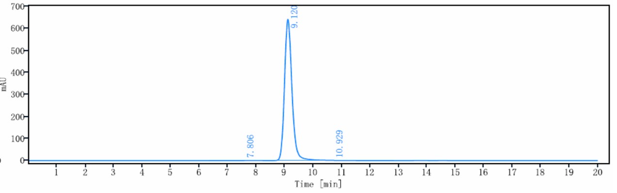 0 - Anti-AXL / UFO Reference Antibody (enapotamab) APR10076