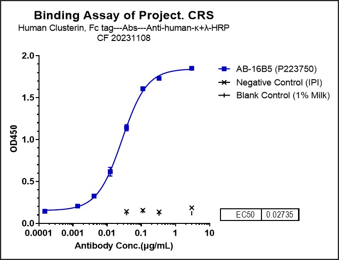 0 - Anti-AXL / UFO Reference Antibody (enapotamab) APR10076