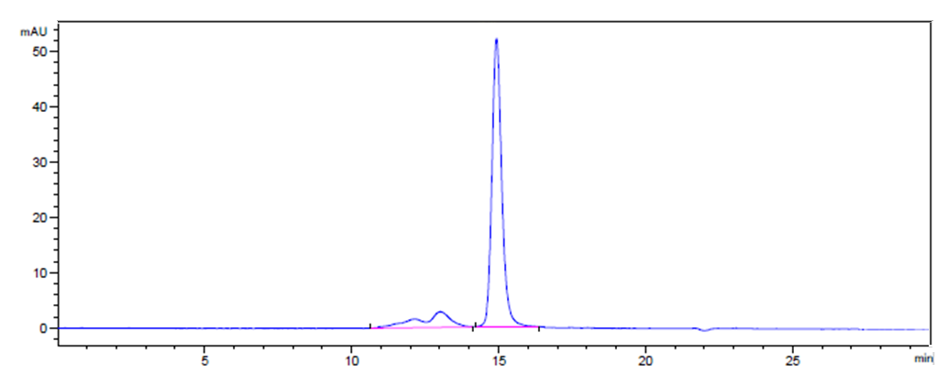 0 - Anti-FcRn (FCGRT & B2M) Reference Antibody (batoclimab) APR10077