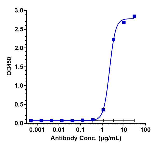 0 - Anti-FcRn (FCGRT & B2M) Reference Antibody (batoclimab) APR10077
