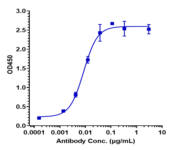 0 - Anti-B7-H4 / VTCN1 Reference Antibody (alsevalimab) APR10078