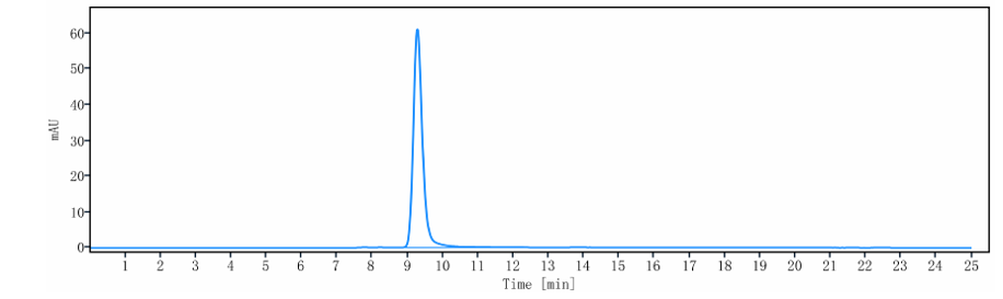 0 - Anti-BTLA / CD272 Reference Antibody (icatolimab) APR10079