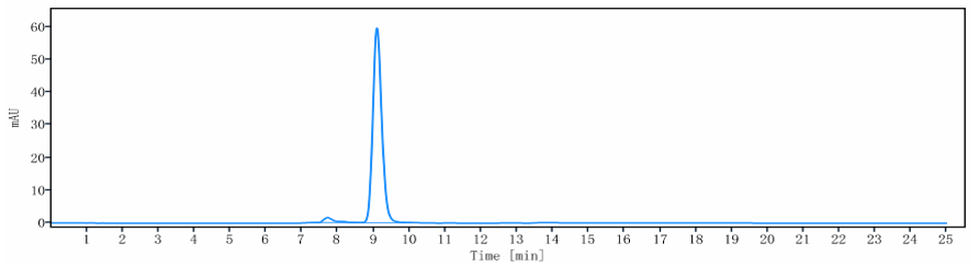 0 - Anti-C1s Reference Antibody (sutimlimab) APR10080