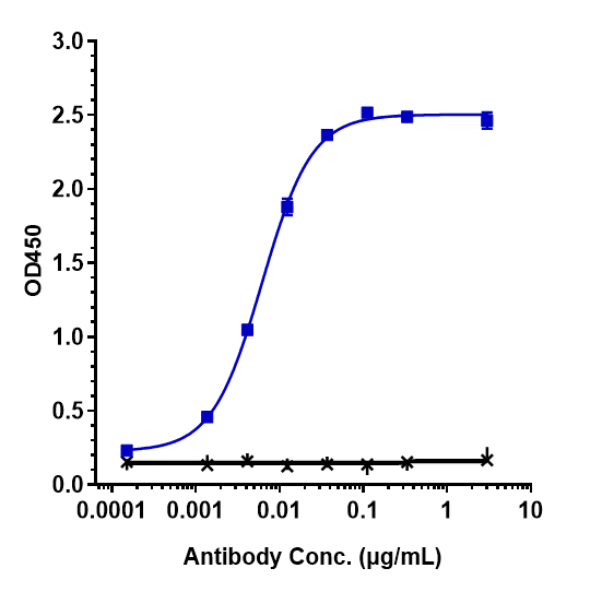 0 - Anti-C1s Reference Antibody (sutimlimab) APR10080