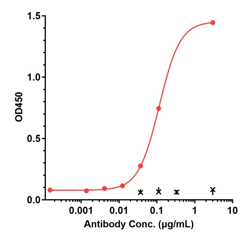 0 - Anti-Complement C5 Reference Antibody (ravulizumab) APR10082