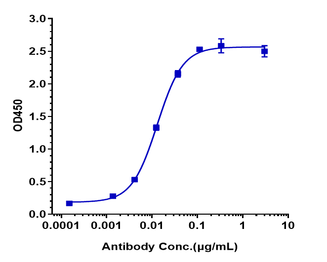 0 - Anti-CSF2Ra / GM-CSFRa / CD116 Reference Antibody (mavrilimumab) APR10083