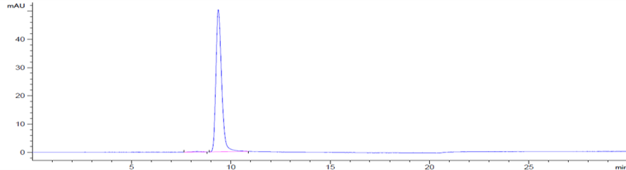0 - Anti-OX2R / CD200R1 Reference Antibody (Janssen patent anti-CD200R1) APR10086