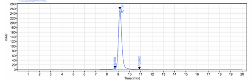 0 - Anti-Siglec-2 / CD22 Reference Antibody (inotuzumab-MMAE) APR10087
