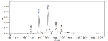 0 - Anti-Siglec-2 / CD22 Reference Antibody (inotuzumab-MMAE) APR10087