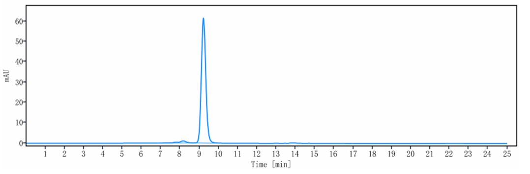 0 - Anti-Siglec-2 / CD22 Reference Antibody (pinatuzumab) APR10088